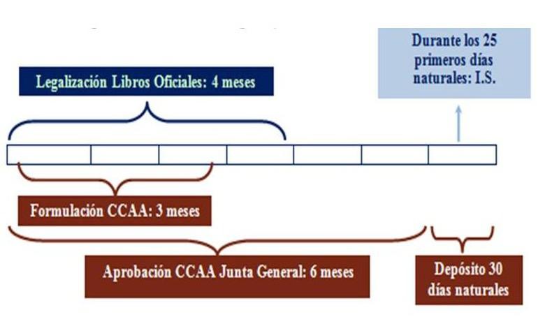 obligacionesfiscales